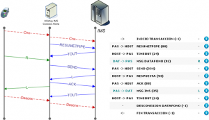 EjemploTrazasWebConIMSConnect
